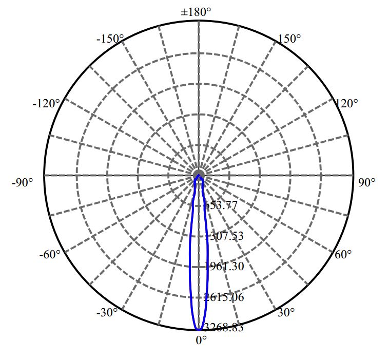 Nata Lighting Company Limited - Cree V6 1449-E